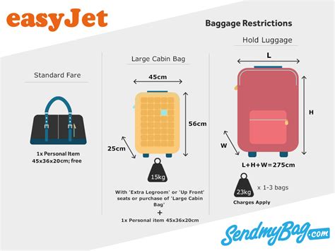 15kg suitcase vs 23kg.